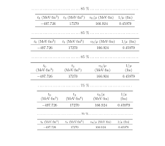 Resize A Table Proportional To Regular Size Not Textwidth Tex Latex Stack Exchange