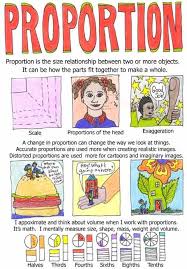 The Abcs Of Art Learn About The Principle Of Proportion In Design And Art Art Worksheets Art Handouts Teaching Art