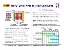 The Trips Project Tera Op Reliable Intelligently Advanced