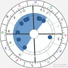 Tom Brady Birth Chart Horoscope Date Of Birth Astro
