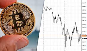 Add indicators, use drawing tools and much more. Bitcoin News Will The Cryptocurrency Plummet Live Analysis City Business Finance Express Co Uk
