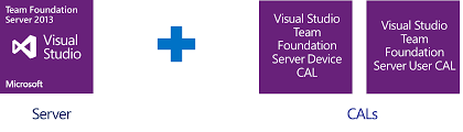 visual studio 2013 what it is and how to licence it