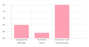 Ng2 Charts Customization Of Bar Type Stack Overflow