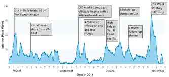 Jmse Free Full Text Validating An Operational Flood