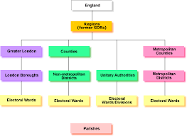 The highest court in the uk is the supreme court of the united kingdom. England Office For National Statistics