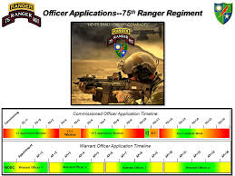 Fort Benning 75th Ranger Regiment