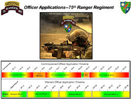 fort benning 75th ranger regiment