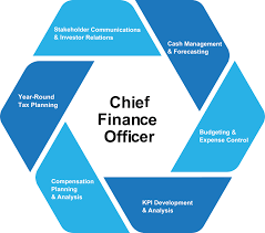 Cfos typically have at least 10 years of. Outsourced Cfo Services Dubai Uae Kloudac