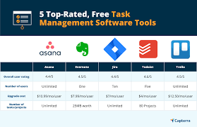 You can choose the download location from 4 different links. 5 Top Rated And Free Task Management Software Tools