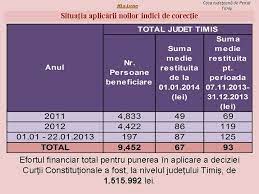 Stagiile de cotizare de la data de 01.01.2016 până în prezent mai pot fii valorificate acum? Casa Judeean De Pensii Timi Cod Fiscal 13612095