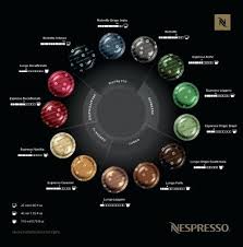 Nespresso Espresso Pods Our Coffee Vertuoline Reviews