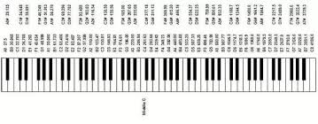 Do The 88 Keys Of A Piano Cover The Full Range Of