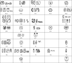 Mayan Hieroglyphic Script And Languages