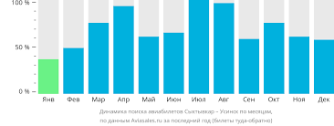 Выгодные