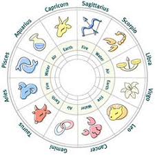 astrology is it scientific