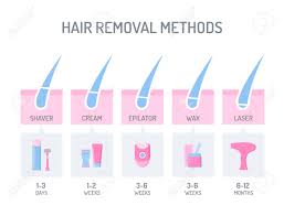 8 different types of hair removal methods. Comparison Of Different Hair Removal Methods Shaver Depilatory Royalty Free Cliparts Vectors And Stock Illustration Image 96834672