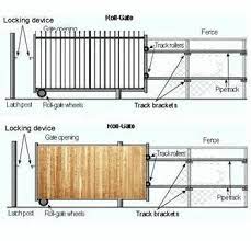 Sliding fence gate diy diy projects. 13 Sliding Fence Gate Ideas Fence Gate Sliding Gate Gate Design