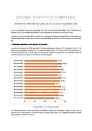 Dec Rapport Du Jury Session Novembre 2018 Maison Des Examens Service Interacademique Des Examens Et Concours Creteil Paris Et Versailles