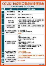 Heho健康 2021/07/11 11:02 (14小時前) 近期接連兩波az疫苗到貨，預計將開放給第九類、第十類的族群進行接種，但因為第九類所包含的範圍廣泛，不少民眾都跑到門診詢問醫師自己是不是第九類的對象。. ç–«è‹—é ç´„æŽ¥ç¨®4æ­¥é©Ÿå¯å®Œæˆ Appå¹³å° è¶…å•†è—¥å±€é ç´„ç™»è¨˜å®Œæ•´æ•™å­¸ä¸€ç¯‡çœ‹æ‡‚ æ—©å®‰å¥åº·