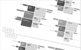 Data Visualization With Tree Maps And Cloud Tag Chart Types