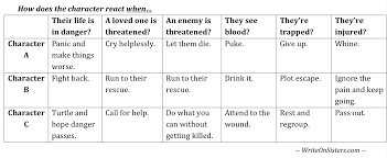 Character Development The Reaction Chart Writeonsisters Com