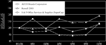 At buyonlinenow, you'll find thousands of name brand office products in stock for fast delivery across the usa. 2