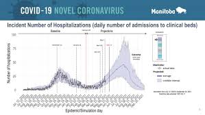 No data available for your selected date. Coronavirus Modelling Data Shows Manitoba Covid 19 Case Numbers Exceed Extreme Scenario Ctv News