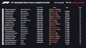 Zowel alle vrije trainingen, kwalificatie en de 'race' zijn live te zien via de gratis livestream. Speelt Regen Max Verstappen In De Kaart Voor Pole Position Kwalificatie Kan Ook Zondagochtend Racexpress