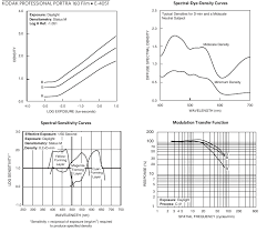How To Read A Film Color Response Chart Photography Stack