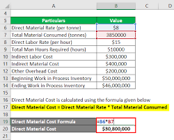 See full list on xplaind.com Cost Of Goods Manufactured Formula Examples With Excel Template