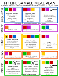3 Day Sample Meal Plan For 21 Day Fix A Clean Eating 21 Day Fix Meal Plan 21 Day Fix Meal Plan Sample Meal Plan 21 Day Fix Plan