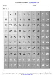 Free Dyslexia Math Worksheets Downloads Dyslexia Daily