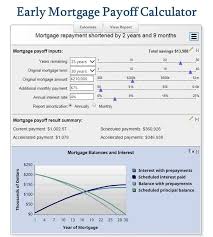 Mortgage Calculator Mortgage Calculator Pay Off Mortgage Early With Early Mortga Mortgage Loan Or Amortization Schedule Mortgage Payoff Mortgage Amortization