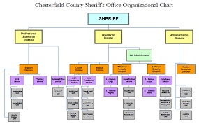 22 Images Of Prea Staffing Plan Template Netpei Com