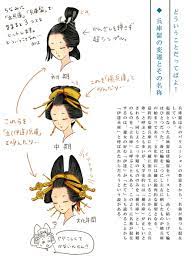 花魁 吉原遊女ヘアカタログ 資料 4 着物 歴史 大正ロマン イラスト 花魁