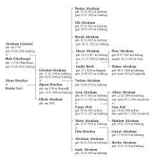 Übersetzung als vollendung der auslegung. Die Familie Von Gotschel Abraham Judische Spuren In Sulzburg