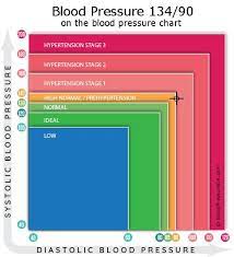 Blood Pressure 134 Over 90 What Do These Values Mean