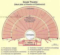 Luxury 33 Illustration Greek Theater Calendar Shyampooja Com