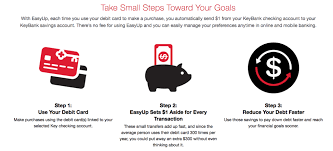 Is rbc virtual visa debit a combination of a debit card and a credit card? 6 Banks Making Saving As Easy As Spending Finovate