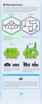 Chapter 7 Map Symmetry Game Level Design Game Design Game Design Document