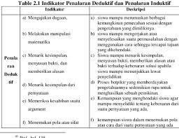 Pola penalaran deduktif dan induktif. Penalaran Induktif Nantinya Akan Mengarahkan Pola Penelitian Pdf Sketsa Penelitian Kualitatif Dalam Pendidikan Logam 2 Apabila Dipanaskan Akan Memuai Bukti 3 Kati Peru