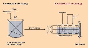 Image result for Business Chemicals Polymers Processing Methods