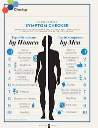 Symptom Checker With Body From Webmd Check Your Medical Symptoms Symptom Checker Medical Symptoms Medical Knowledge