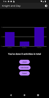Suppose a parent wants to keep an eye on their child, they could use a text message tracker to find the answer. Theming A Flutter App Getting Started Raywenderlich Com
