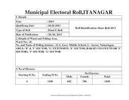 Nah angka 1443 ini mempunyai arti yang sangat romantis sob!. Http Secap Nic In Docs Electoralroll13 Itanagar Ward 20no 2026 2032a Pdf