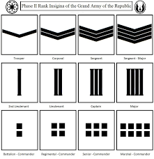 Star wars republic military ranks. Ranks Of The Grand Army Of The Republic Clones By Kokoda39 Star Wars Design The Republic Galactic Republic