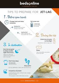 Image result for Jet Lag