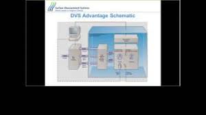 Dynamic vapor sorption is a valued tool in laboratories all over the world, within r & d, from polymorphism surface and bulk measurement capabilities and analyses. Webinar Session 1 Dynamic Vapor Sorption Dvs For Materials Characterization Youtube
