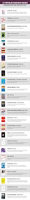 50 Popular Business Books Summarized In One Sentence Each Business Book Summaries Business Books Top Business Books