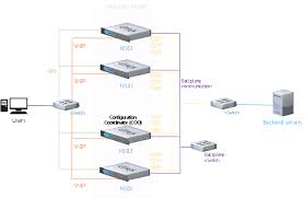In this post, we will review netscaler 11 architecture and install two netscaler virtual appliances(vpx). Lab Part 12 Setup Netscaler 11 Clustering Triscale Nicolas Ignoto Ctp